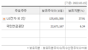 LG디스플레이 사진