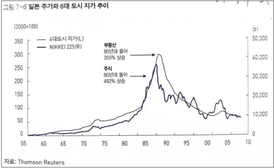  "부동산 폭등 있으면 폭락 있게 마련...주식과도 같아"