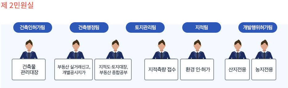 장흥군청 2민원실