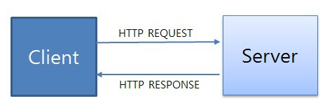  [네트워크] HTTP와 HTTPS