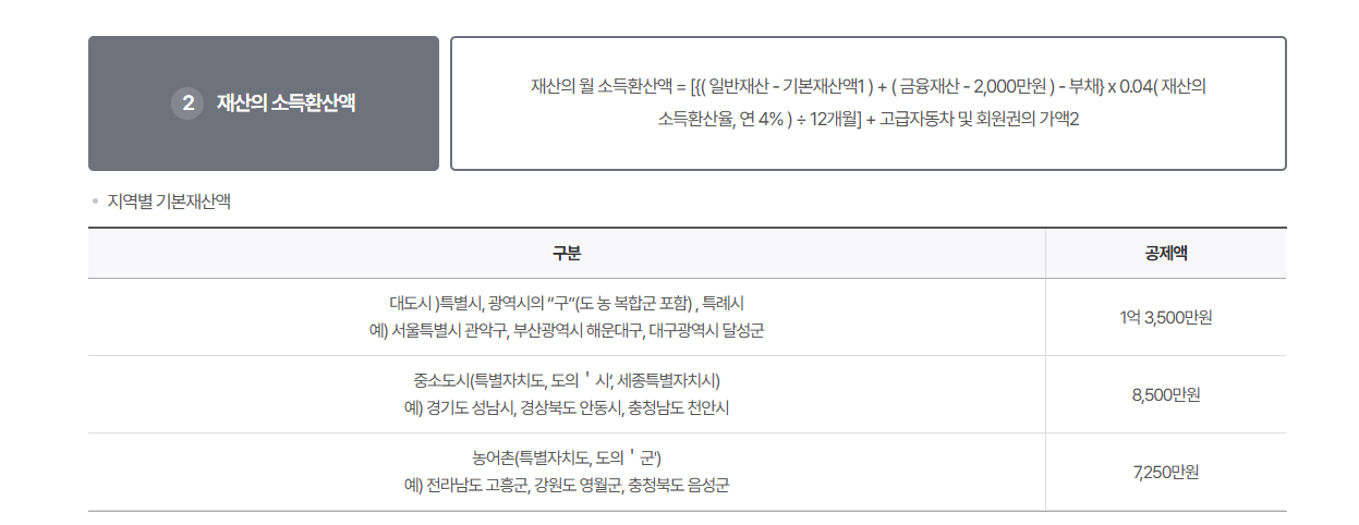 2025년 대한민국 기초노령연금 수급자격 및 신청 가이드 연령, 소득, 재산, 절차 완벽 해설