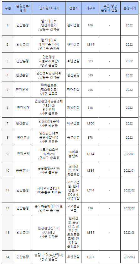 월드메르디앙 송도 에끌라 23년 상반기 분양예정(인천 송도동 아파트) 11