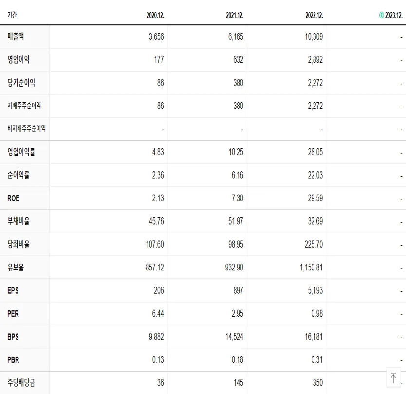 휴스틸 재무제표