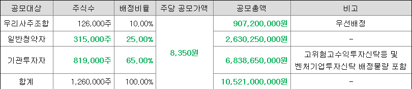 엠디바이스 일반청약자