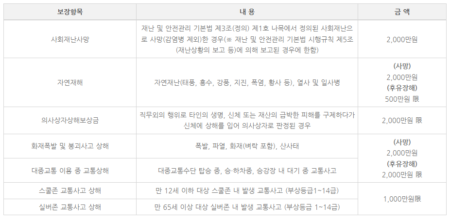 2024 서울 시민안전보험 콜센터 보장내용