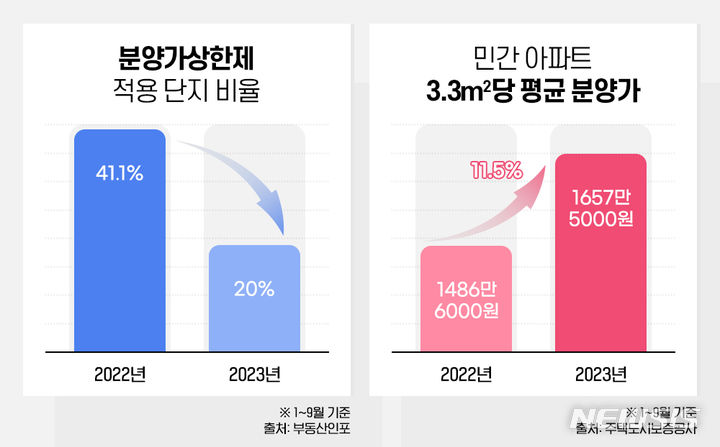 분양가 상한제5