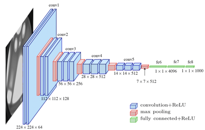  1*1 합성곱층 (Convolution layer) 원리 및 목적 설명