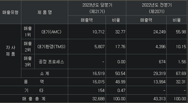 위드환경 이미지