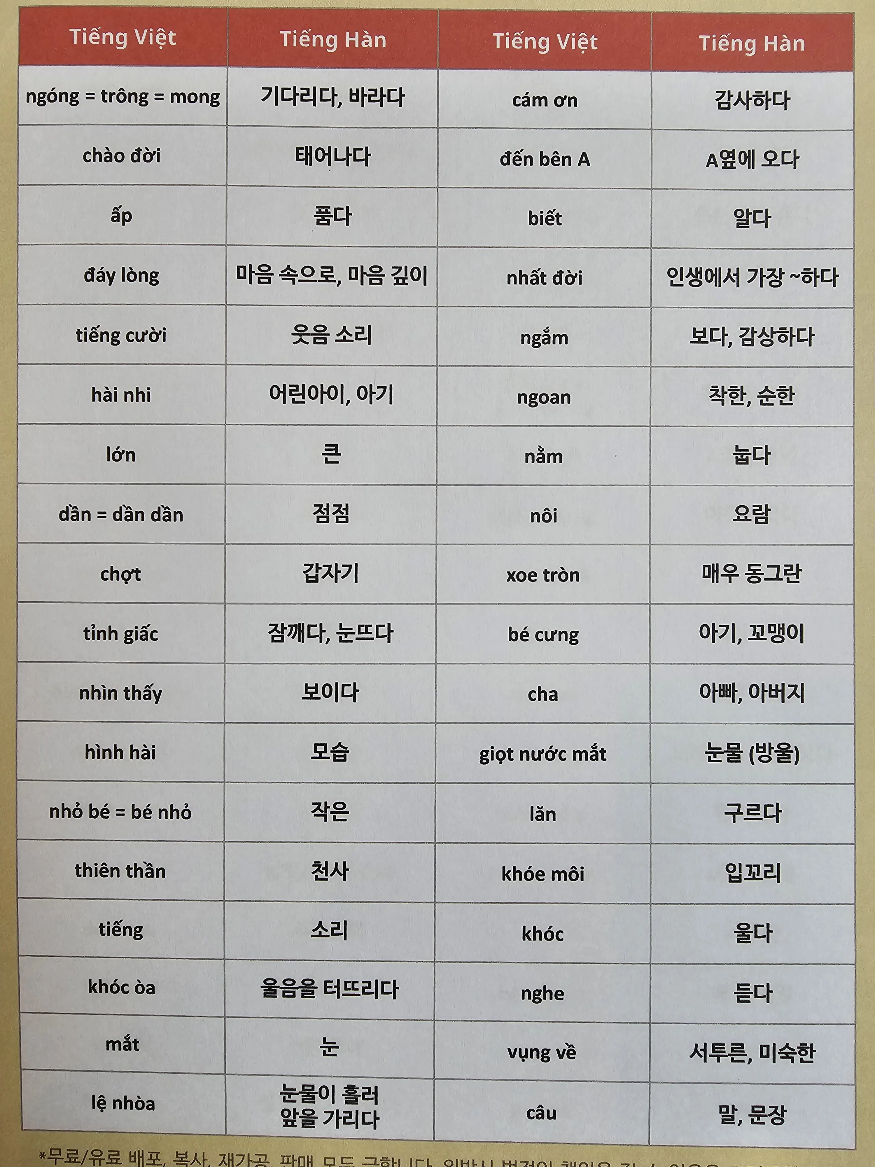 베트남 고수 빼주세요 회화 인사말 모음_1
