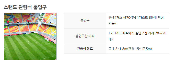 수원월드컵경기장 좌석배치도