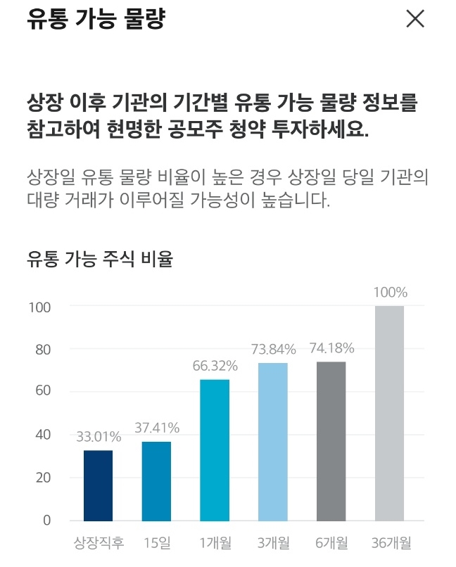 오름테라퓨틱공모주-12