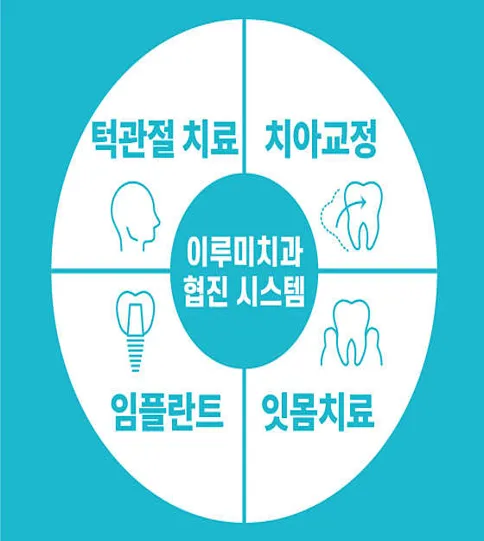 이루미치과의원 서면