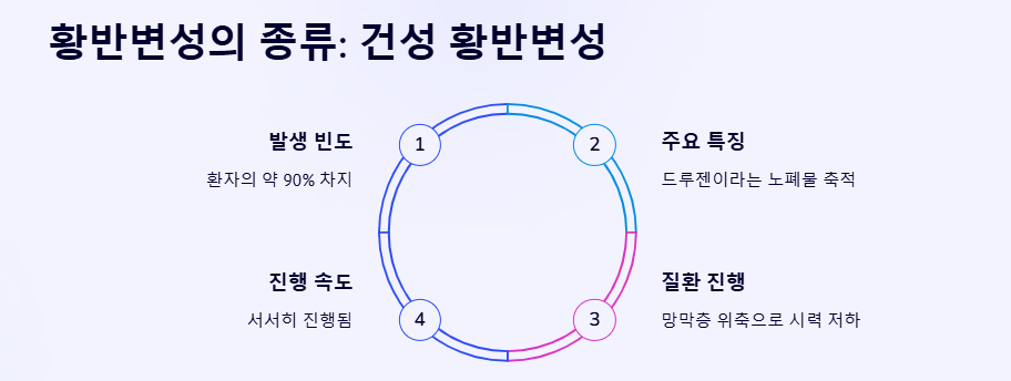 황반변성 증상 자가진단 원인 치료법 좋은음식 예방법