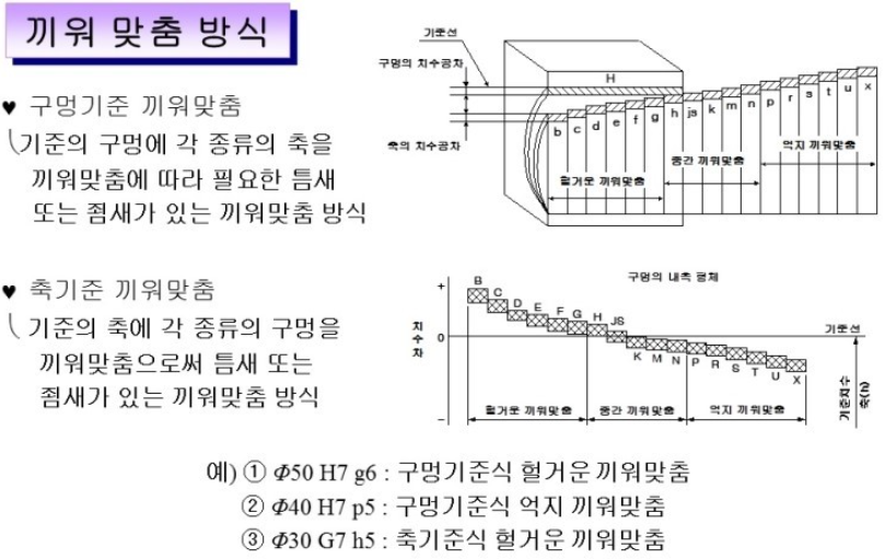 2. 끼워맞춤 5