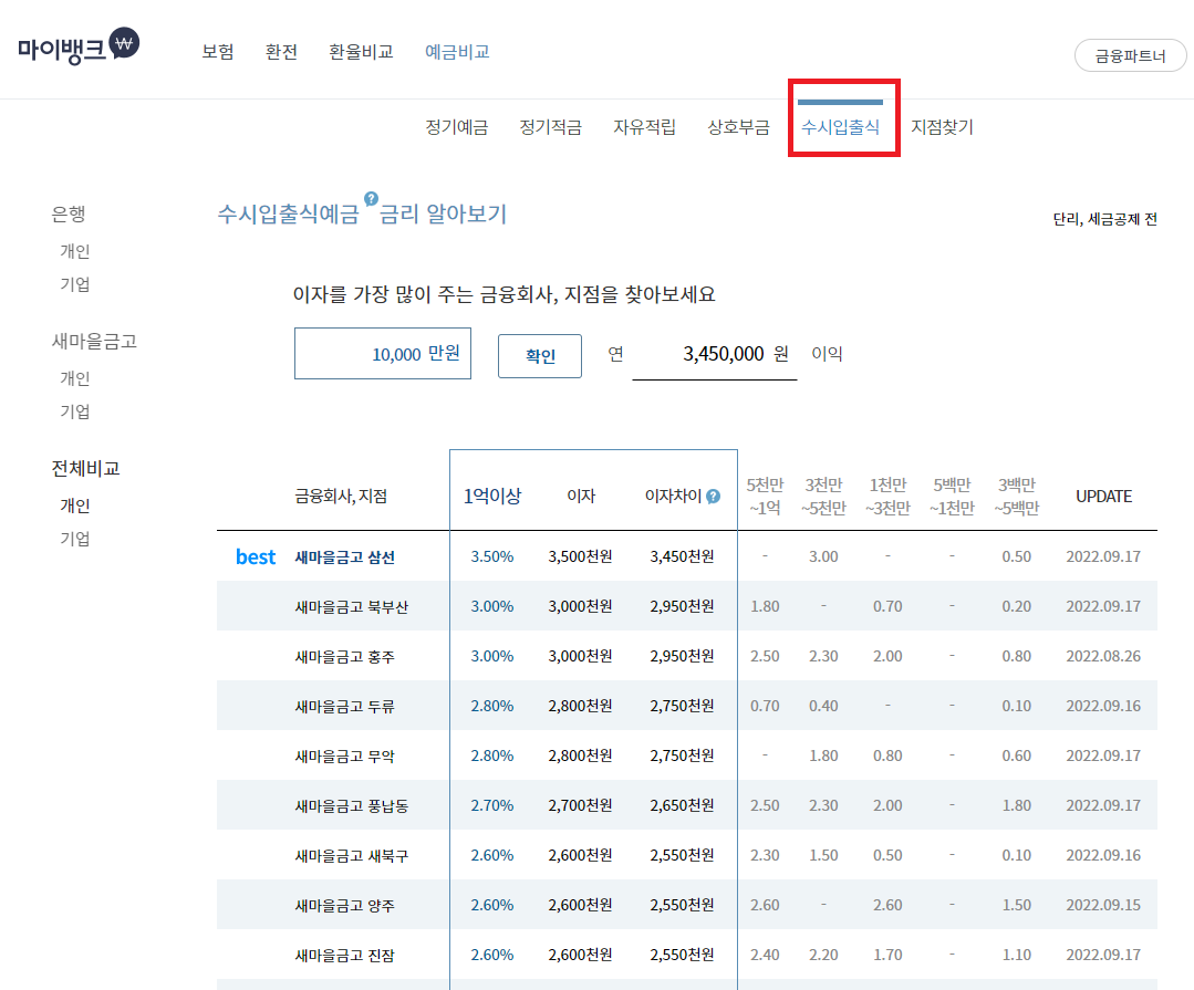 마이뱅크의 수시입출금 금리비교