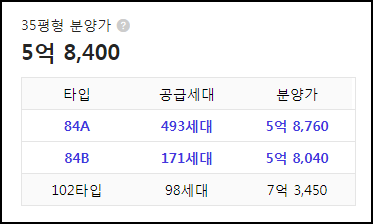 힐스테이트 서대구역 센트럴 아파트 평형대와 분양가