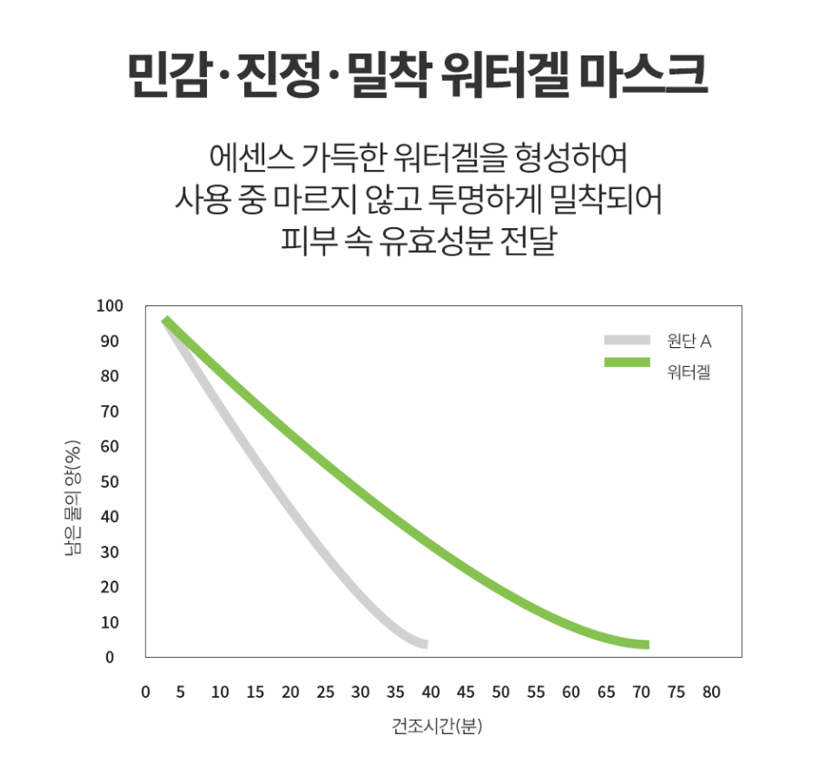 올리브영 마스크팩 추천 마스크팩 사용법(메디힐&amp;#44; 로백틴&amp;#44; 라운드랩&amp;#44; 매디앤서)