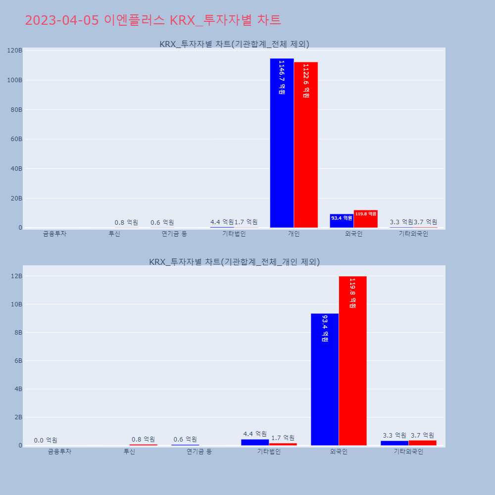 이엔플러스_KRX_투자자별_차트