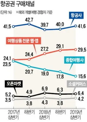 항공권 가격 오르기 전 지금 떠나기 좋은 해외 여행지 추천_3