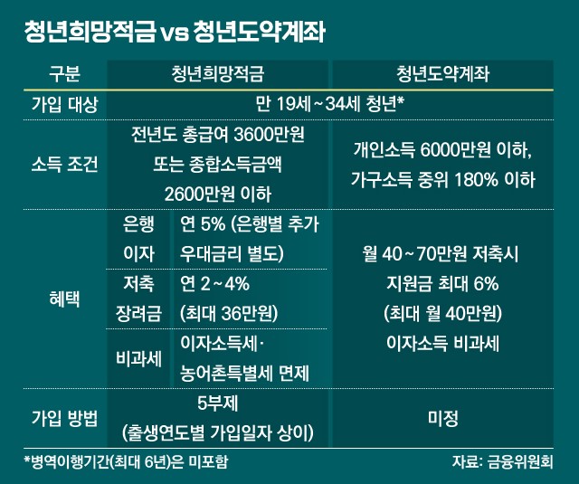 청년도약계좌(1)