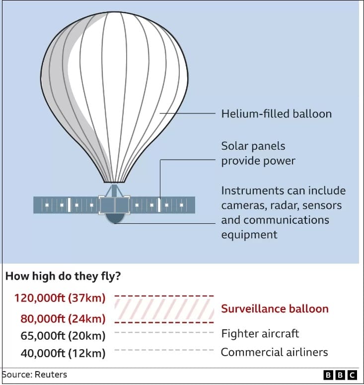 미국 상공에 뜬 중국 스파이 풍선...왜 VIDEO: US tracking large Chinese spy balloon flying across the country.