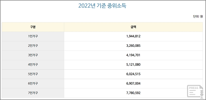 2022년 국가장학금 소득분위, 소득구간 산정 - PRESS.pe.kr 2022년 국가장학금 소득분위, 소득구간 산정 - Press.Pe.Kr