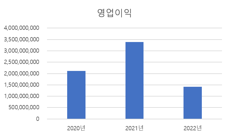 9월 넷째 주 공모주 청약 일정 한싹