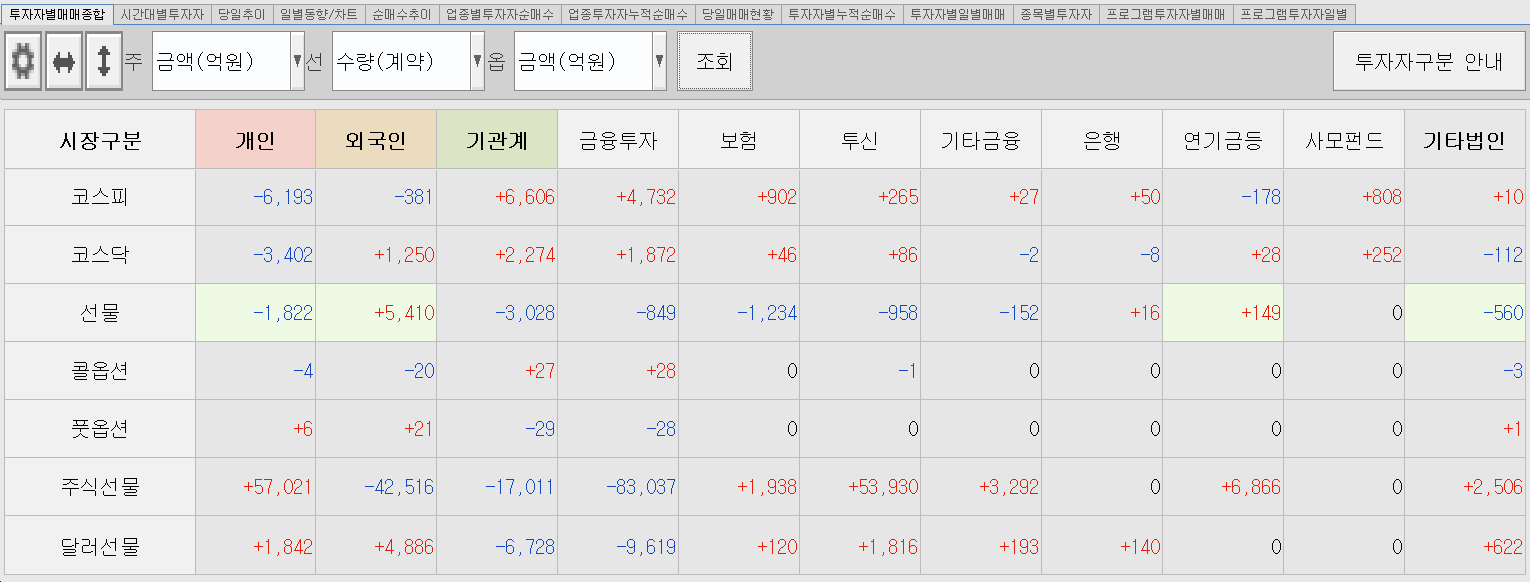 12.26 투자주체별 매매동향