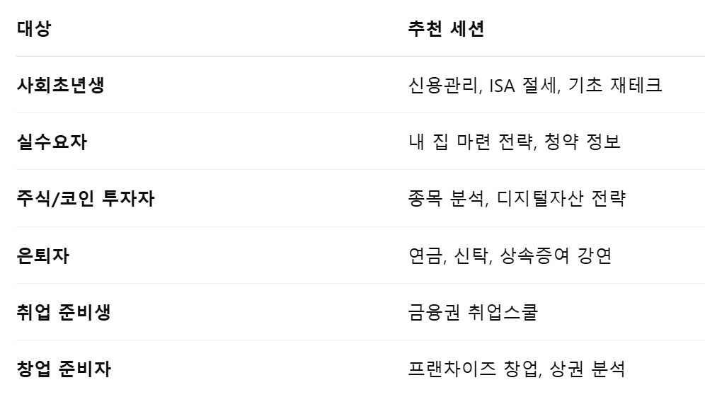 서울머니쇼
