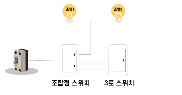 조합형-스위치