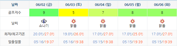 아난티 남해 CC 날씨