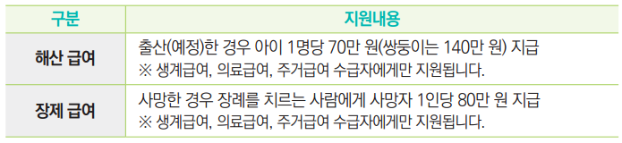 그 밖의 지원