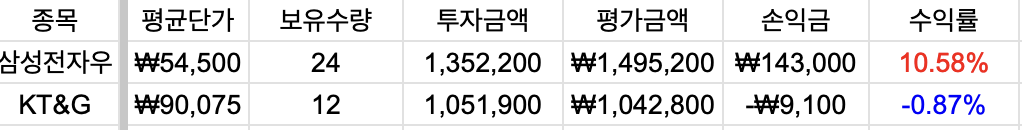 2023년 국내주식 투자결과