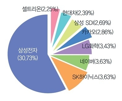  [자산배분 이야기-8] 코스피 지수 투자로 기복 없이 연 10%의 복리수익률을 내는 방법