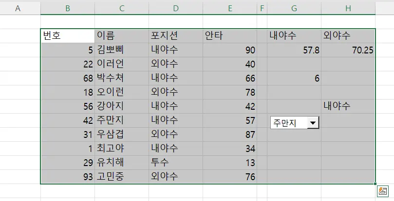 엑셀에서 서식이 모두 지워진 표의 모습