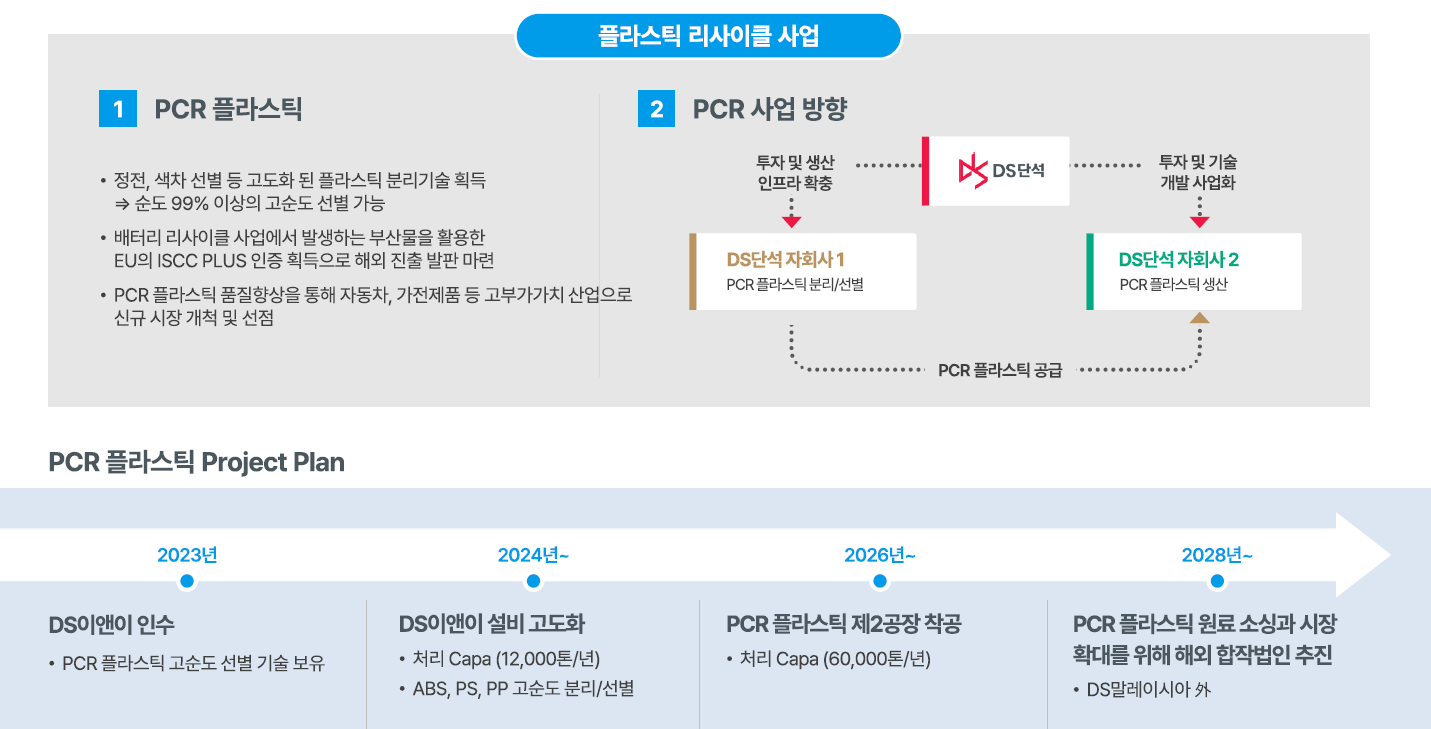 PCR 플라스틱 사업 강화