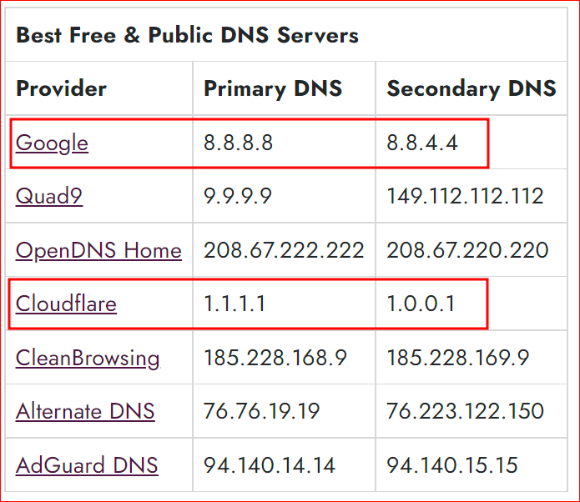 Public DNS Server