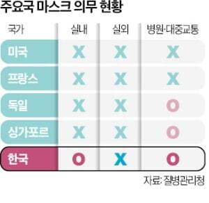 실내마스크 해제