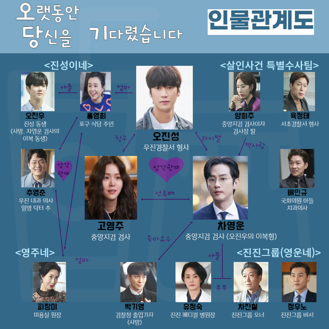 드라마/인물관계도