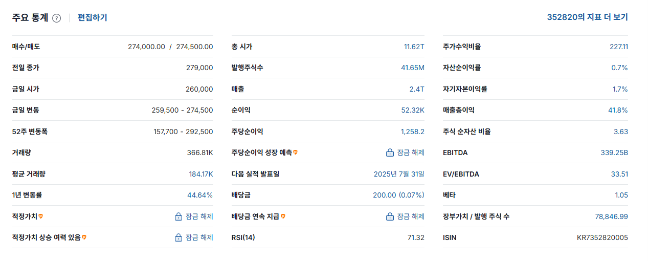 하이브 주가 전망