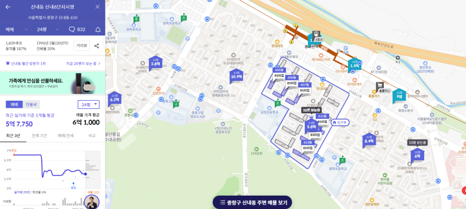 6억이하