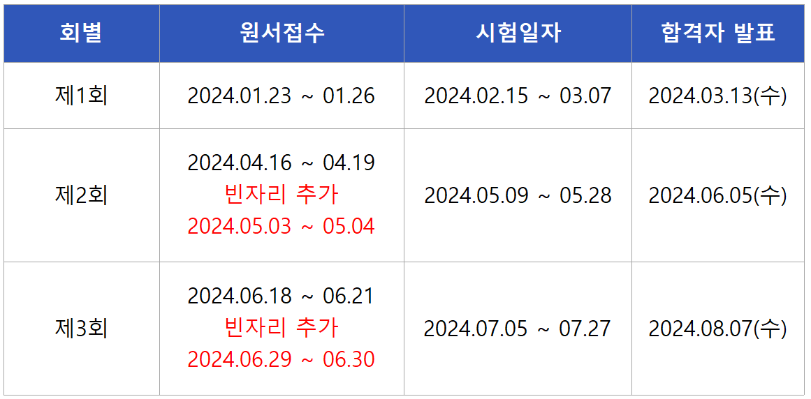 2024 유기농업기사 필기시험일정