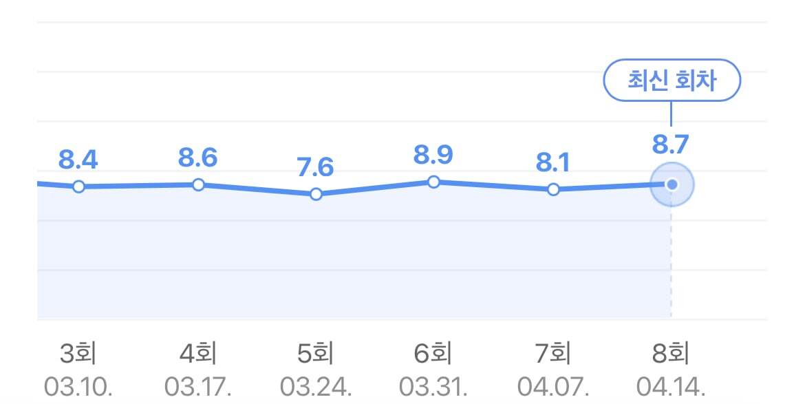  서진이네 시청률 보고 가실께요~