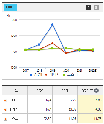 S-Oil 에스오일 주가 전망 및 기업 분석 목표 배당금 주식 수익률