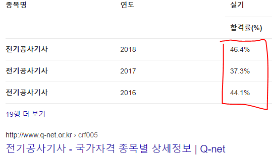 2021년 전기공사기사 2회차 실기 발표를 기다리며: 3만원으로 합격하자 (후기 및 공부방법 포함) 2021년 전기공사기사 2회차 실기 발표를 기다리며: 3만원으로 합격하자 (후기 및 공부방법 포함)