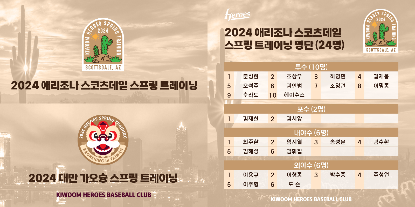  키움의 김동헌·장재영, 미국 캠프에서 빠진다! 