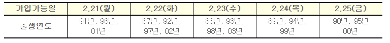 청년희망적금 신청기간