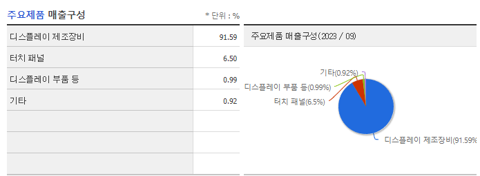 미래컴퍼니_주요제품