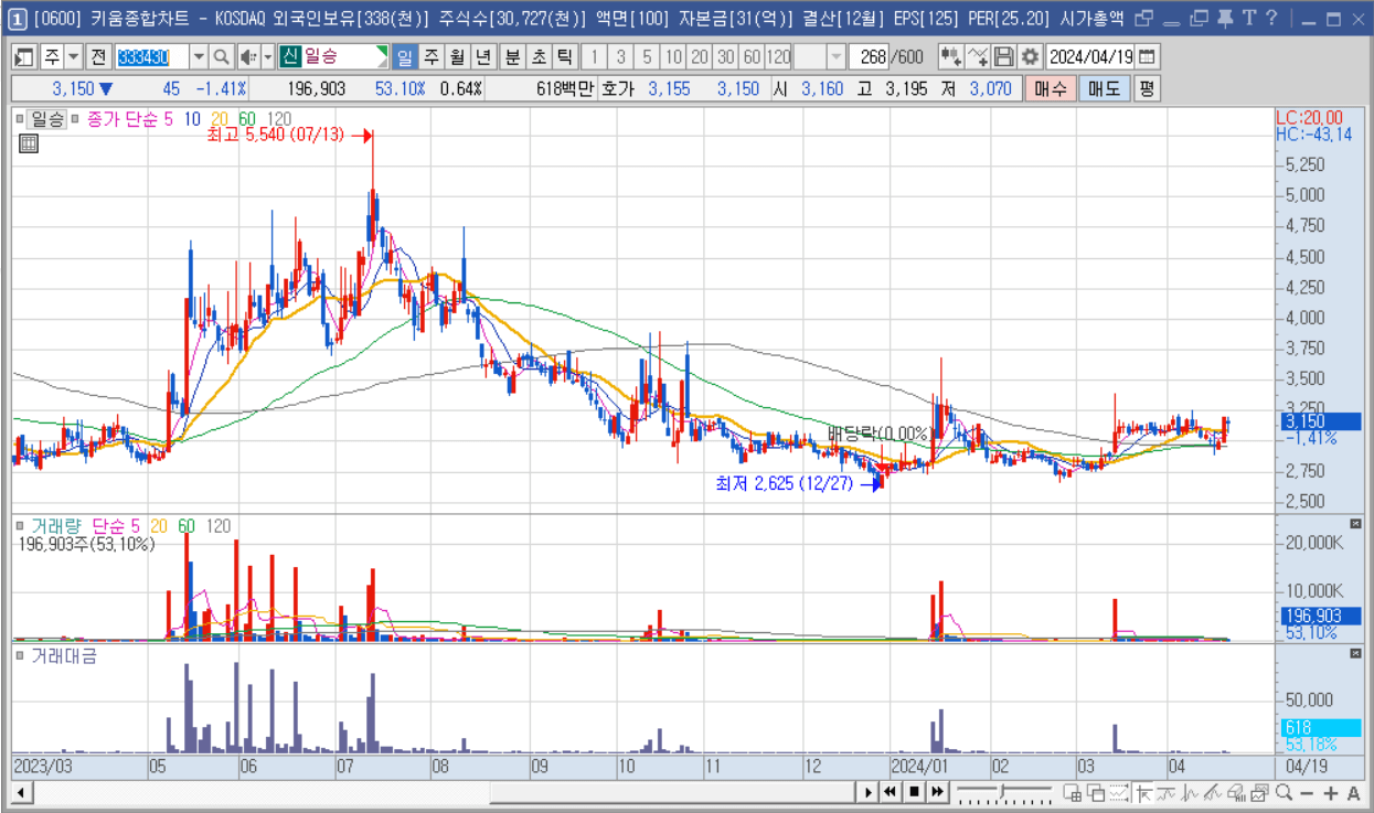 일승 주가