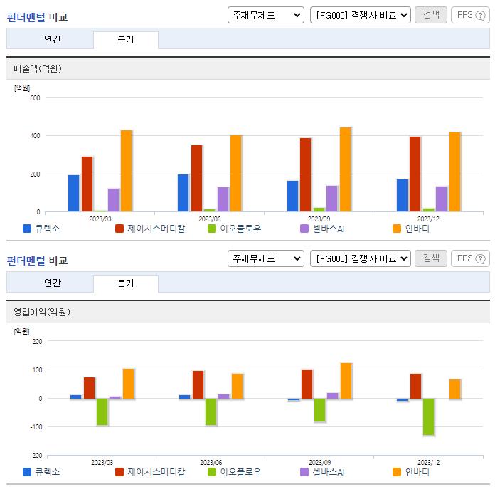 큐렉소_업종분석